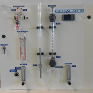 Unité de transferts de matière gaz/liquide